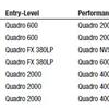 NVIDIA Quadro 2000˵