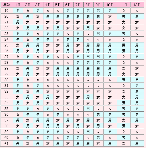 2010生男生女清宫图 生男生女清宫图准吗 2011生男生女清宫图