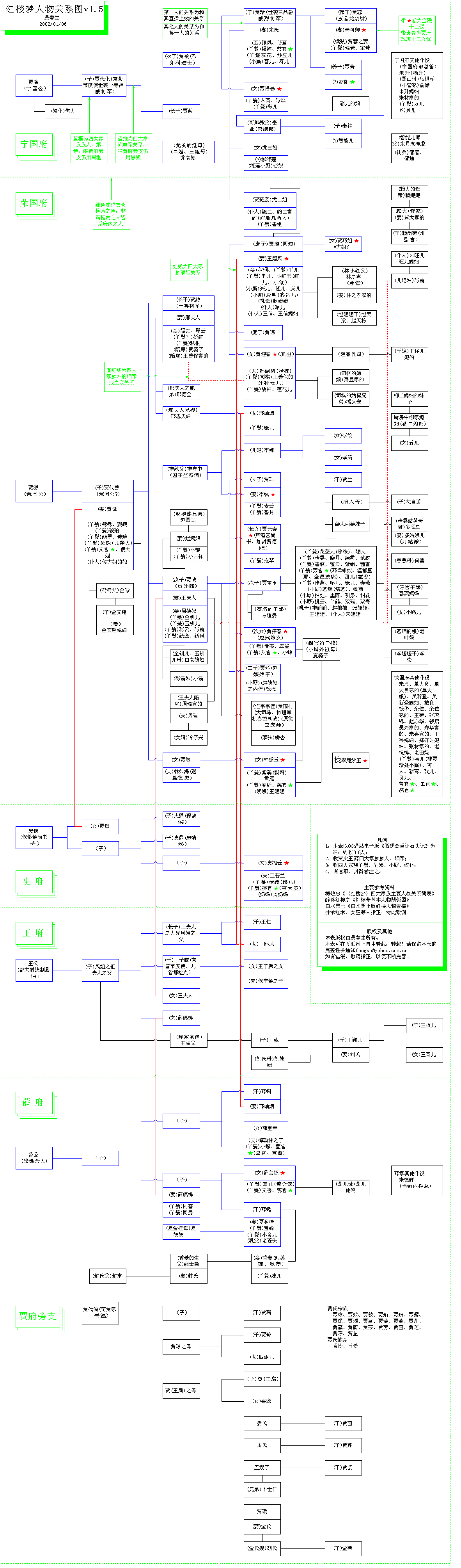 [转贴]红楼梦人物关系图(点击图片另起页面便可看清楚)