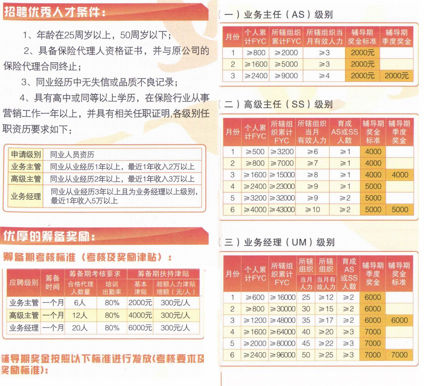 招聘待遇_校招 中国民生银行2022校园招聘 附薪资待遇户口介绍(3)