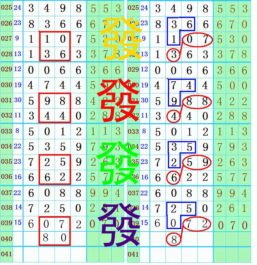 七星彩,想中奖进来猜码啊!1040期