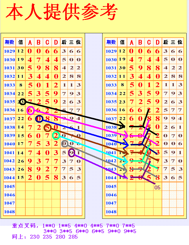 七星彩,想中奖进来猜码啊!1045期