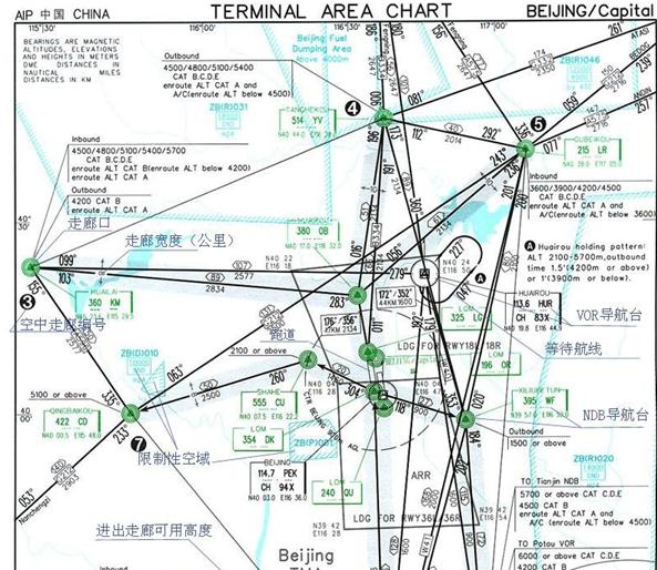 如何读懂航图资料?非专业人士非诚勿扰,也希望大家能够不吝赐教!