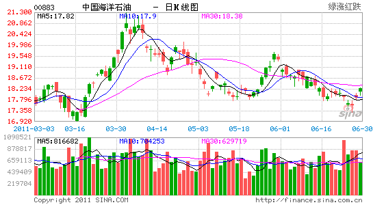 渤海油田gdp_海底捞矿 人类的未来在深海大洋(3)