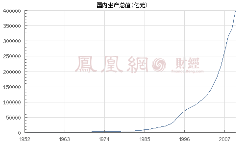 礼泉gdp_2017年全国31省市GDP数据公布,和2016年比有何变化(2)