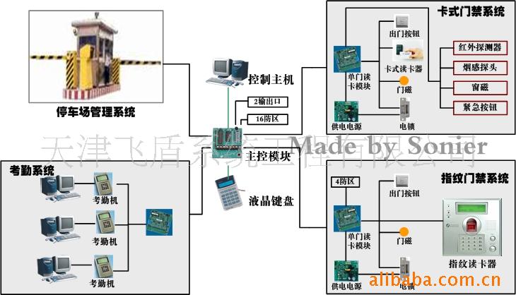 天津监控系统/楼宇对讲/停车场道闸/门禁系统