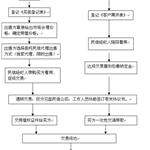 二手房屋买卖流程 二手房屋买卖流程