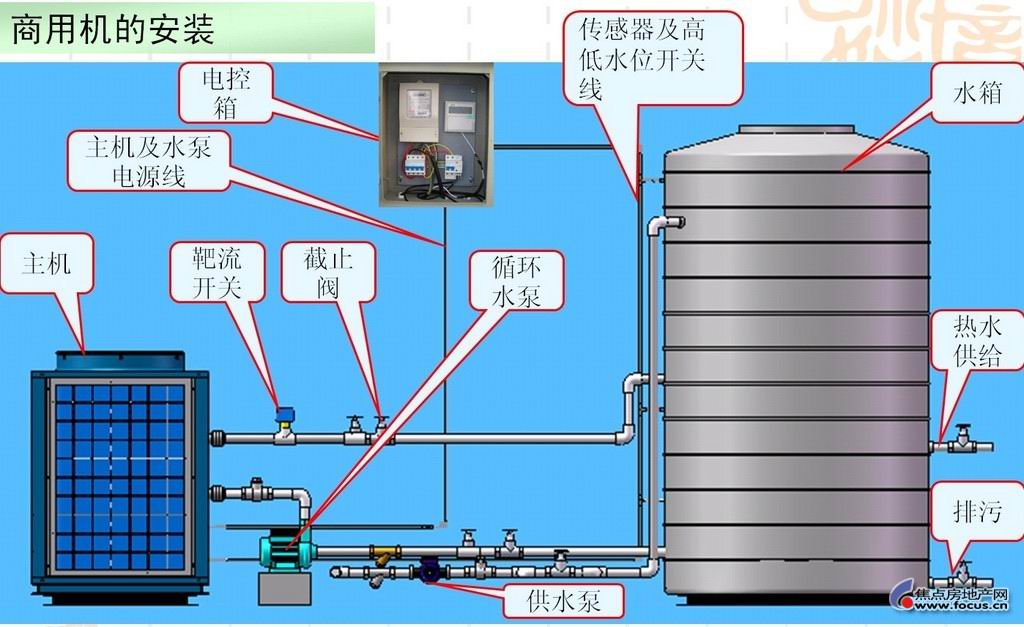 商用太阳能,空气能热水工程免费设计预算