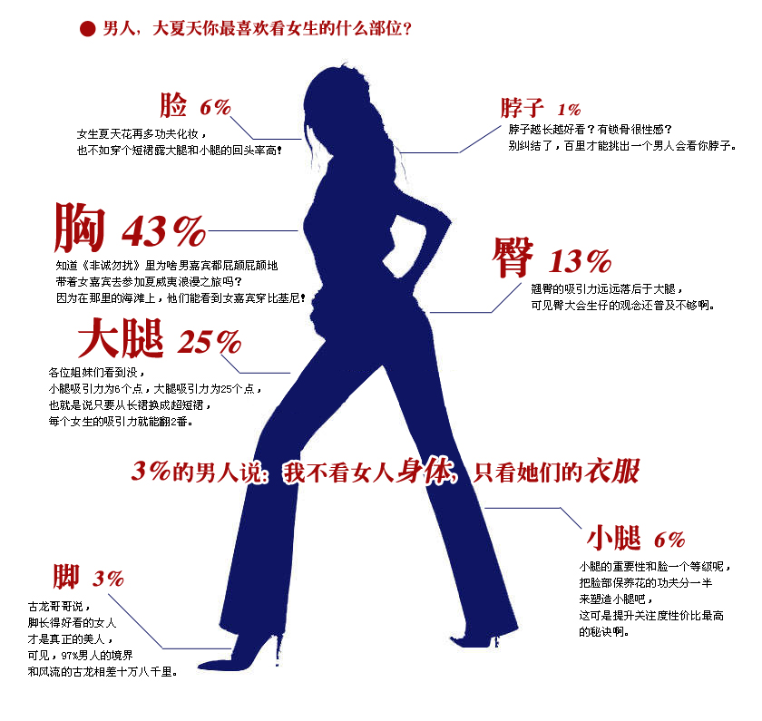 男生最喜欢看女生哪里图片